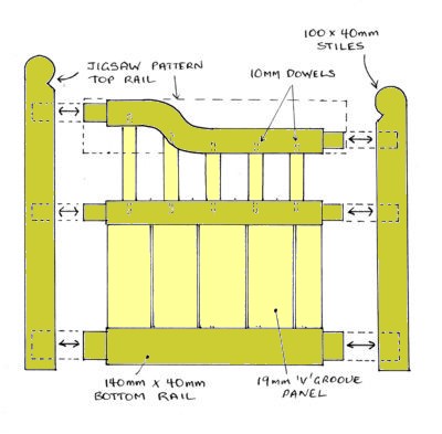 Easy To Build Decorative Wooden Gates For Your Home Diy Plans All Day Fencing Usa