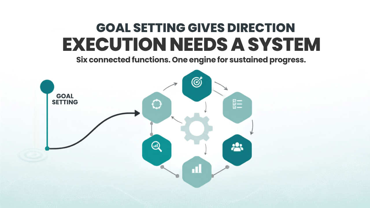 How a Goal Execution System Works: The Six Gears of THE GRIT-ENGINE 
