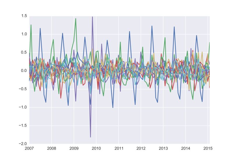 Github Allentran Pca Magic Pca That Iteratively Replaces Missing Data - Mountain Image Collection - Ultra HD Quality
