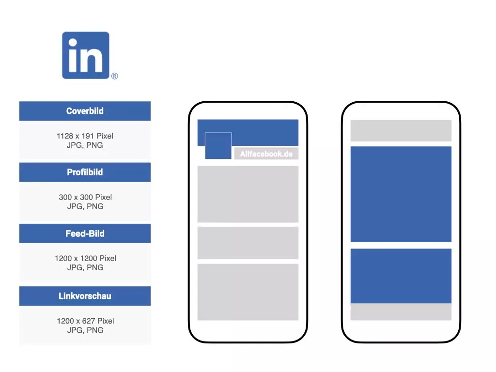 images 1128X191 Linkedin allfacebook