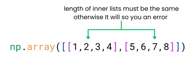Learn Python Numpy Library With Simple Example Allinpython Com - Download Ultra HD Abstract Illustration | Ultra HD