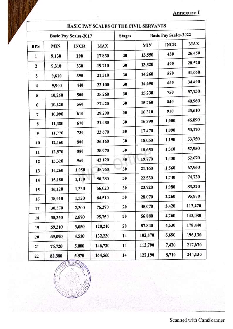 revision-of-basic-pay-scales-and-allowances-of-civil-servants-of