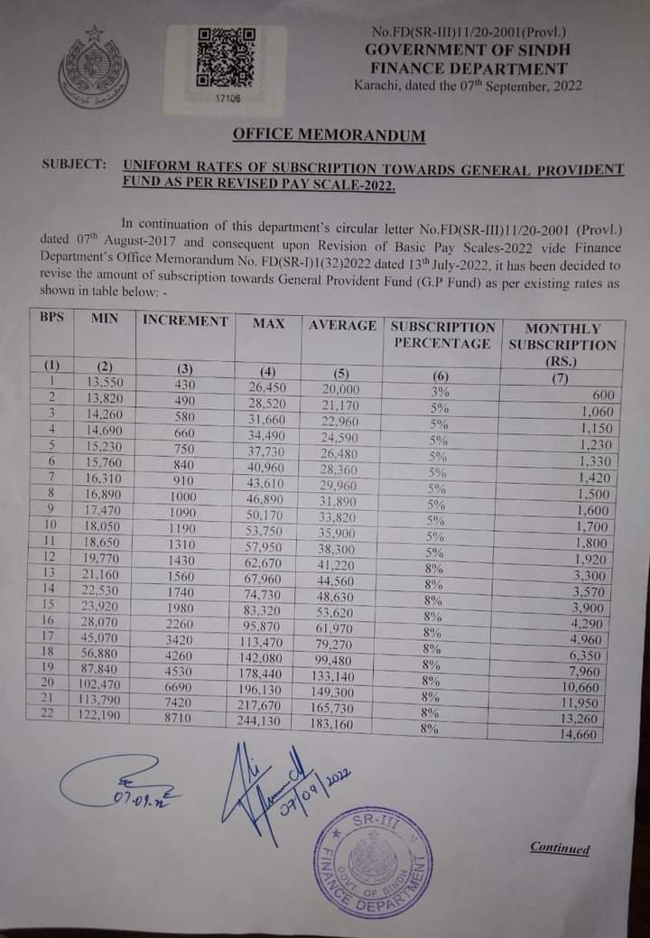 Uniform Rates of Subscription towards General Provident Fund as per