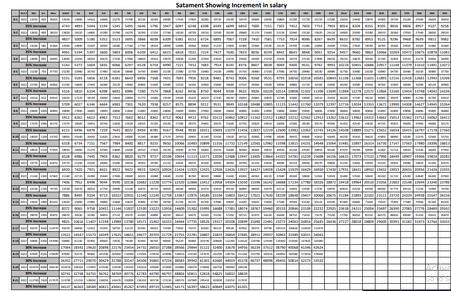 salary-increase-chart-all-pak-notifications