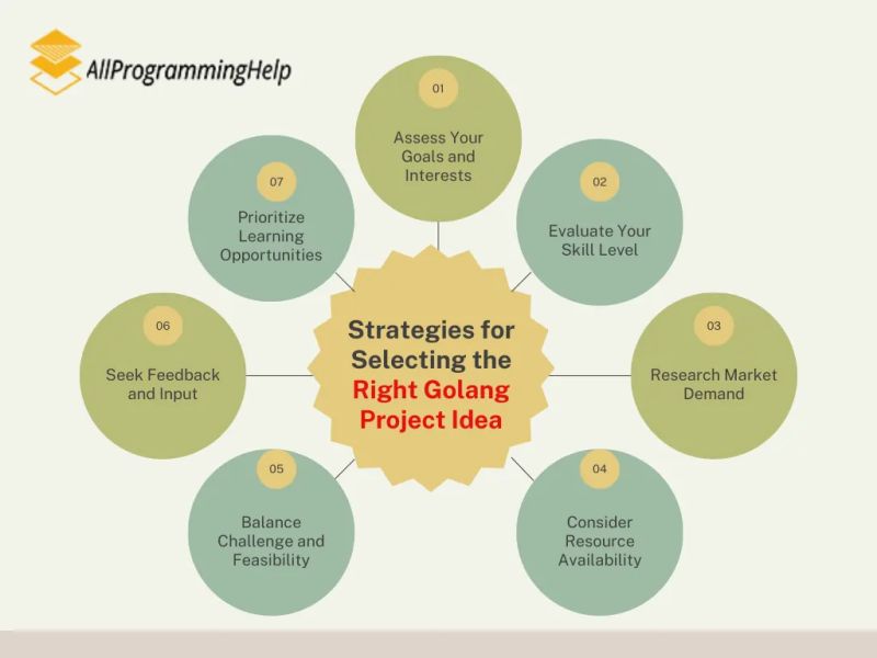 Golang Development 5 Best Golang Projects R Programming - Premium Mountain Illustration Gallery - 8K