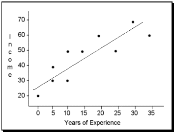 Standard Deviation On A Correlation Scatter Plot Iric S - Ultra HD 8K Minimal Backgrounds | Free Download