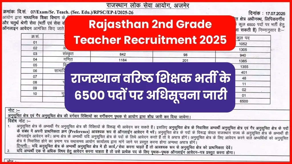 Rajasthan 2nd Grade Teacher Recruitment 2025