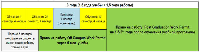 Study&Work_1,5+1,5