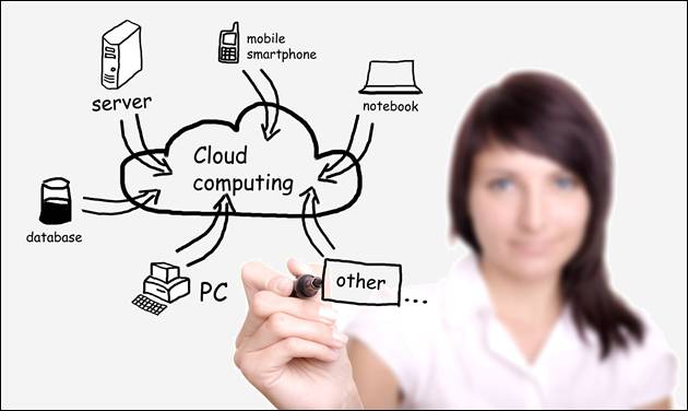 dvd-drive-cloud-computing
