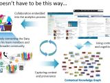 Is Collaborative Analytics The Next Frontier For Social And