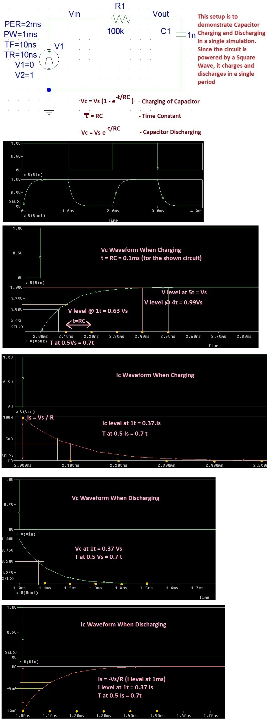 Charging Discharging A Capacitor Allthingsvlsi