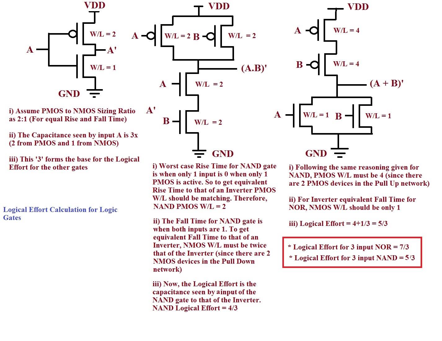 Device Physics Allthingsvlsi