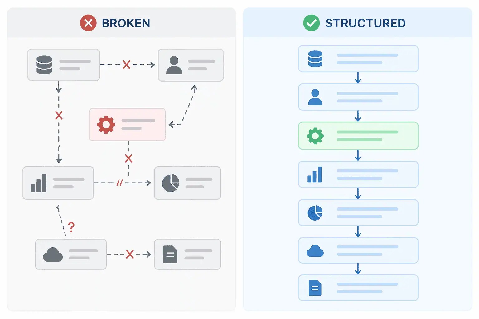 Common Integration Mistakes That Break Business Systems (and How to Avoid Them)