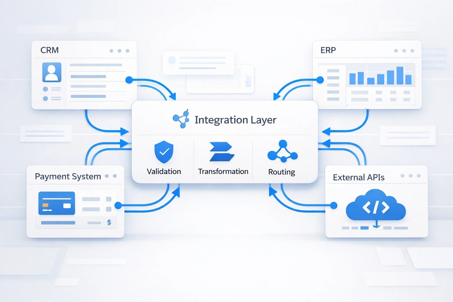 API Integrations: How to Prevent Failures and Duplicates