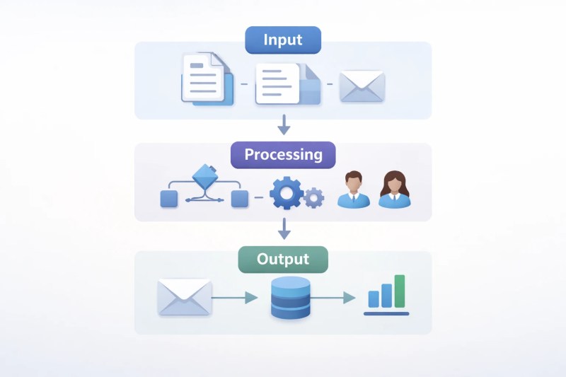 three layer document processing system diagram input processing output
