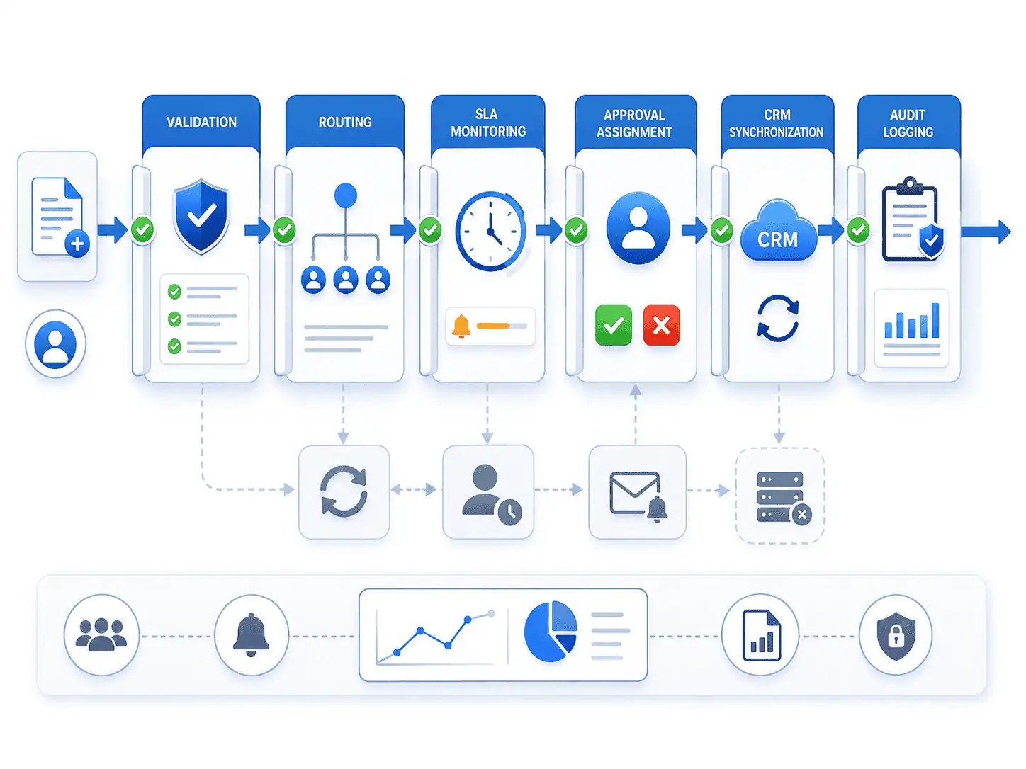 Automate Approvals to Reduce Delays and Routing Bottlenecks