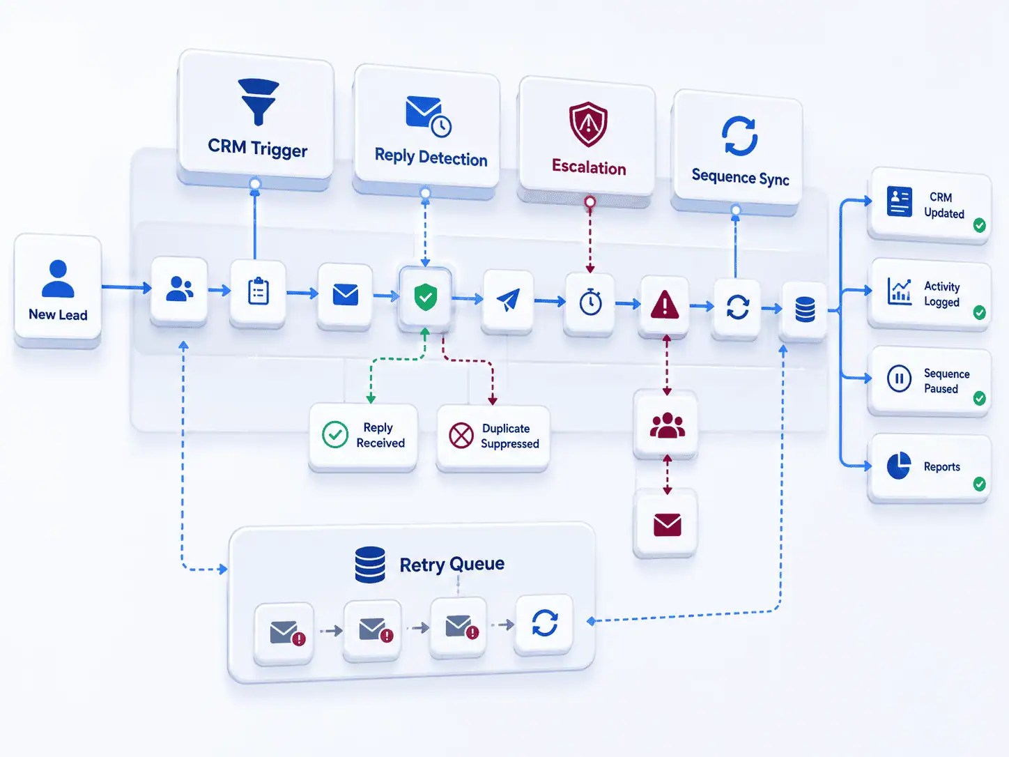 Automate Follow-Up Sequences for Faster Lead Response and Pipeline Continuity