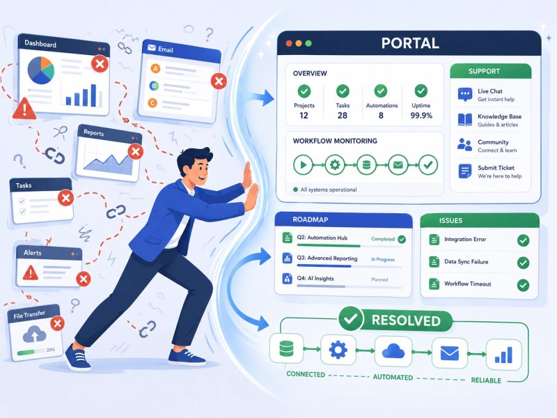 Centralized Zapier partner portal replacing fragmented tools and communication channels