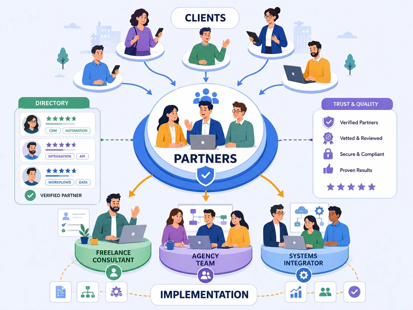 Zapier Solution Partner Benefits: What You Actually Get and When It Matters