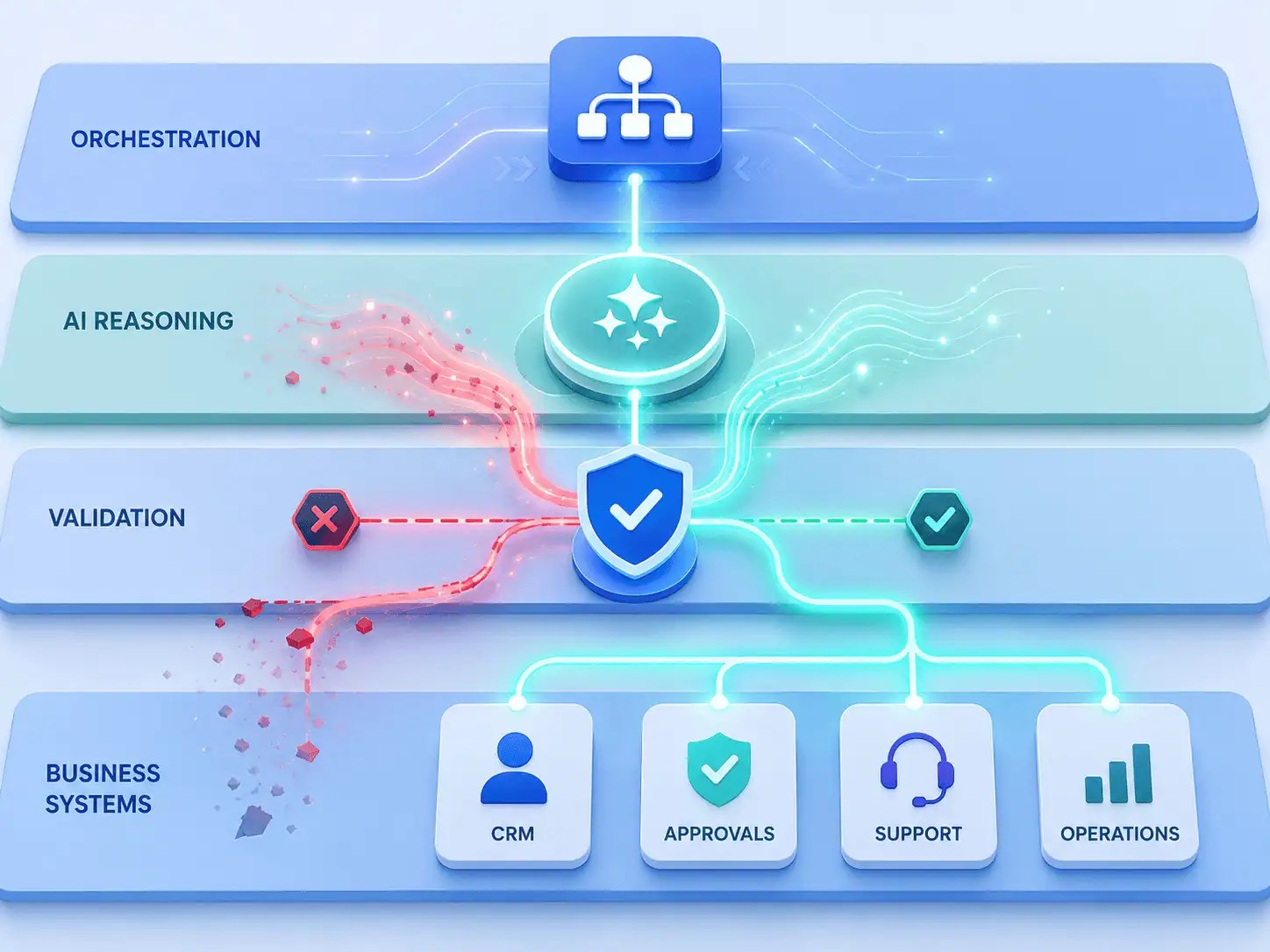 n8n Claude Code Integration