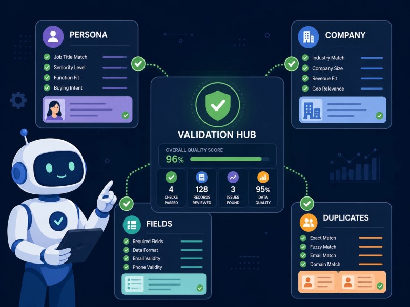 Apollo.io data quality validation framework showing persona fit, company relevance, CRM field completeness, and duplicate detection