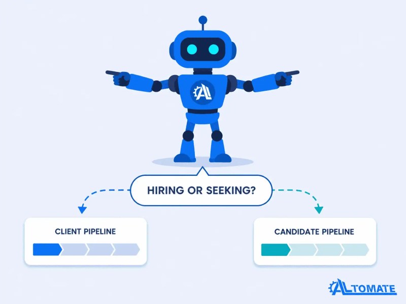 Conditional routing workflow showing one chatbot question splitting users into a client pipeline or candidate pipeline