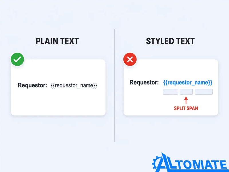 Comparison of plain text and styled Google Docs template variables showing how styled placeholders can split into spans
