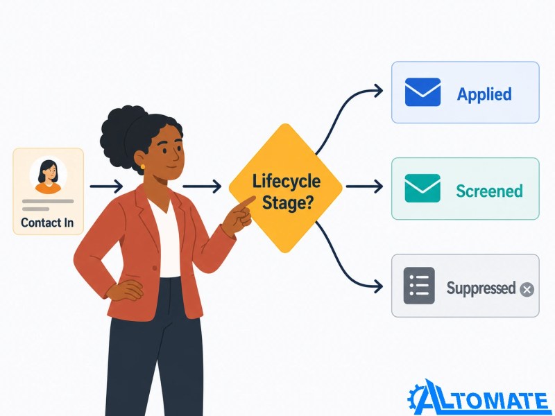 Middleware workflow for HubSpot Mailchimp integration showing conditional contact routing across multiple audiences
