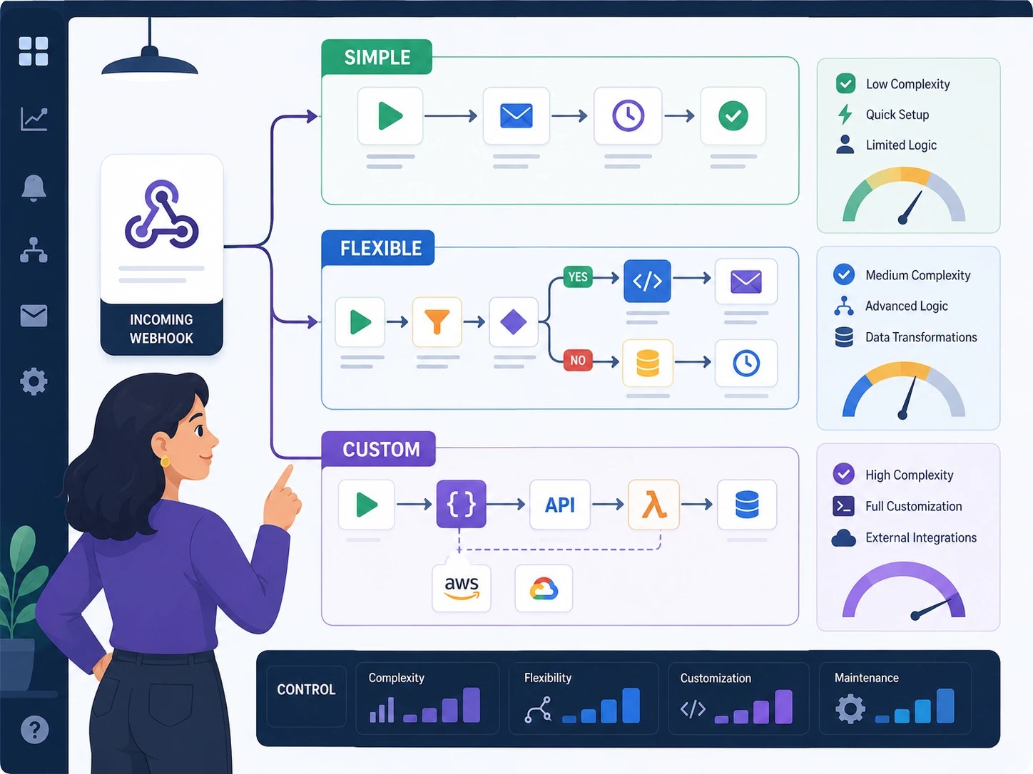Make.com Pricing Plans Explained: Credits, Tiers, and What You Actually Pay
