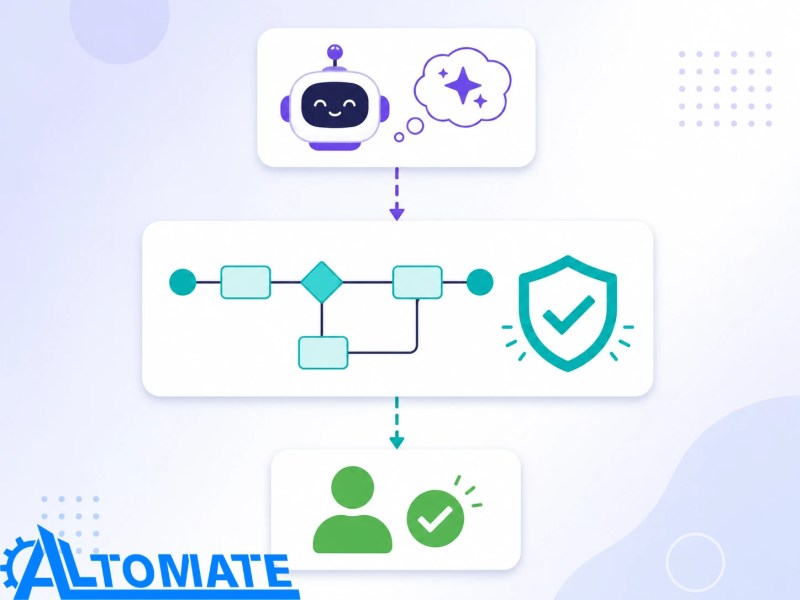 n8n AI workflow separating AI decisions, n8n validation, human approval, and final system execution