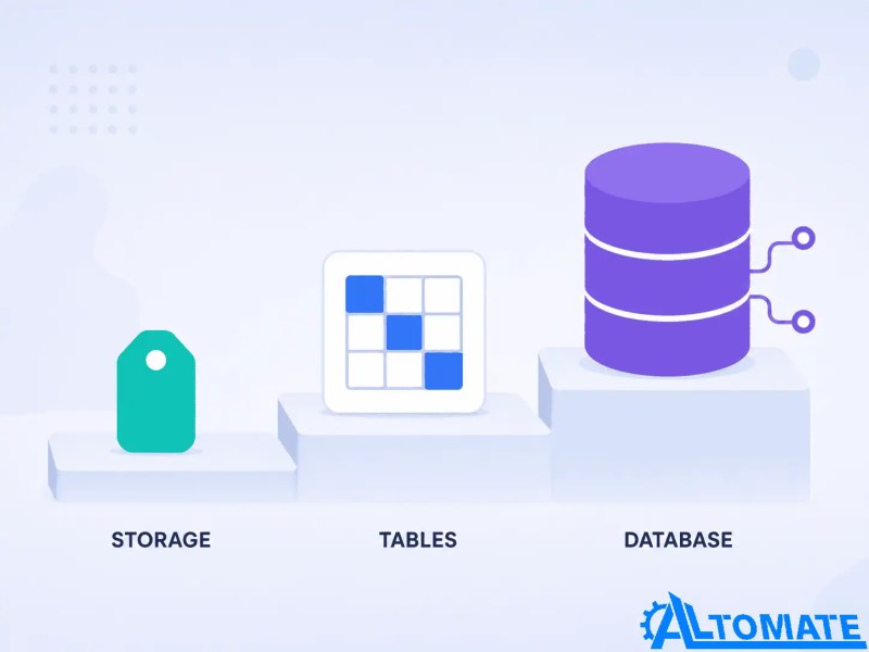 Comparison between Storage by Zapier, Zapier Tables, and a traditional database.