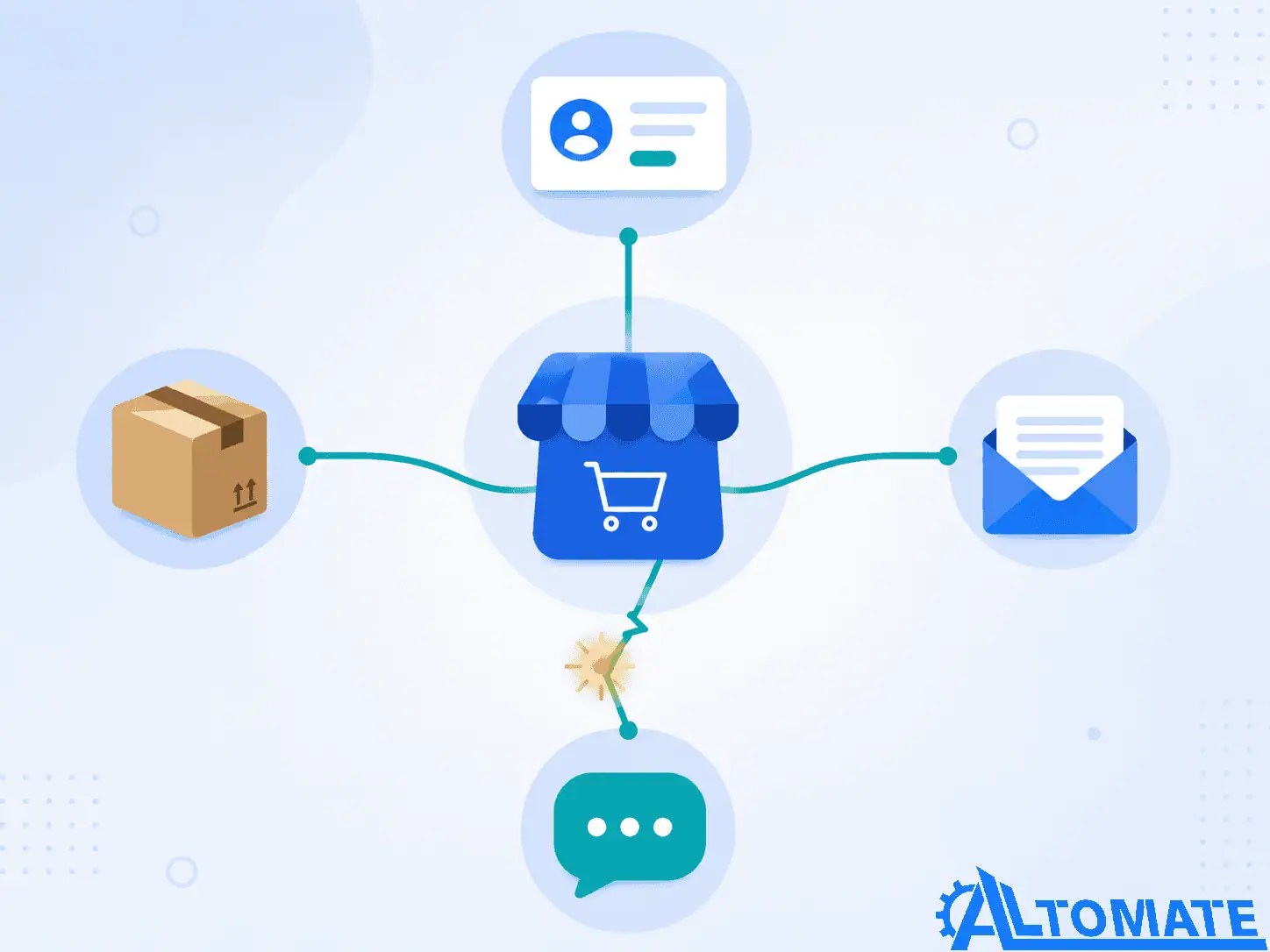 Zapier for WooCommerce: How to Automate Orders, Inventory, and Customer Workflows
