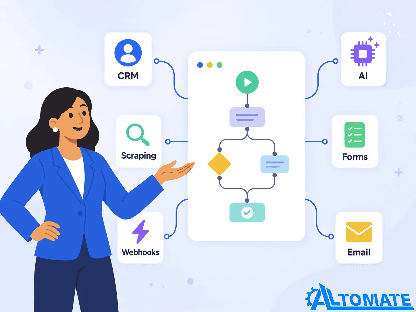 n8n Workflows: Practical Examples and Business Use Cases