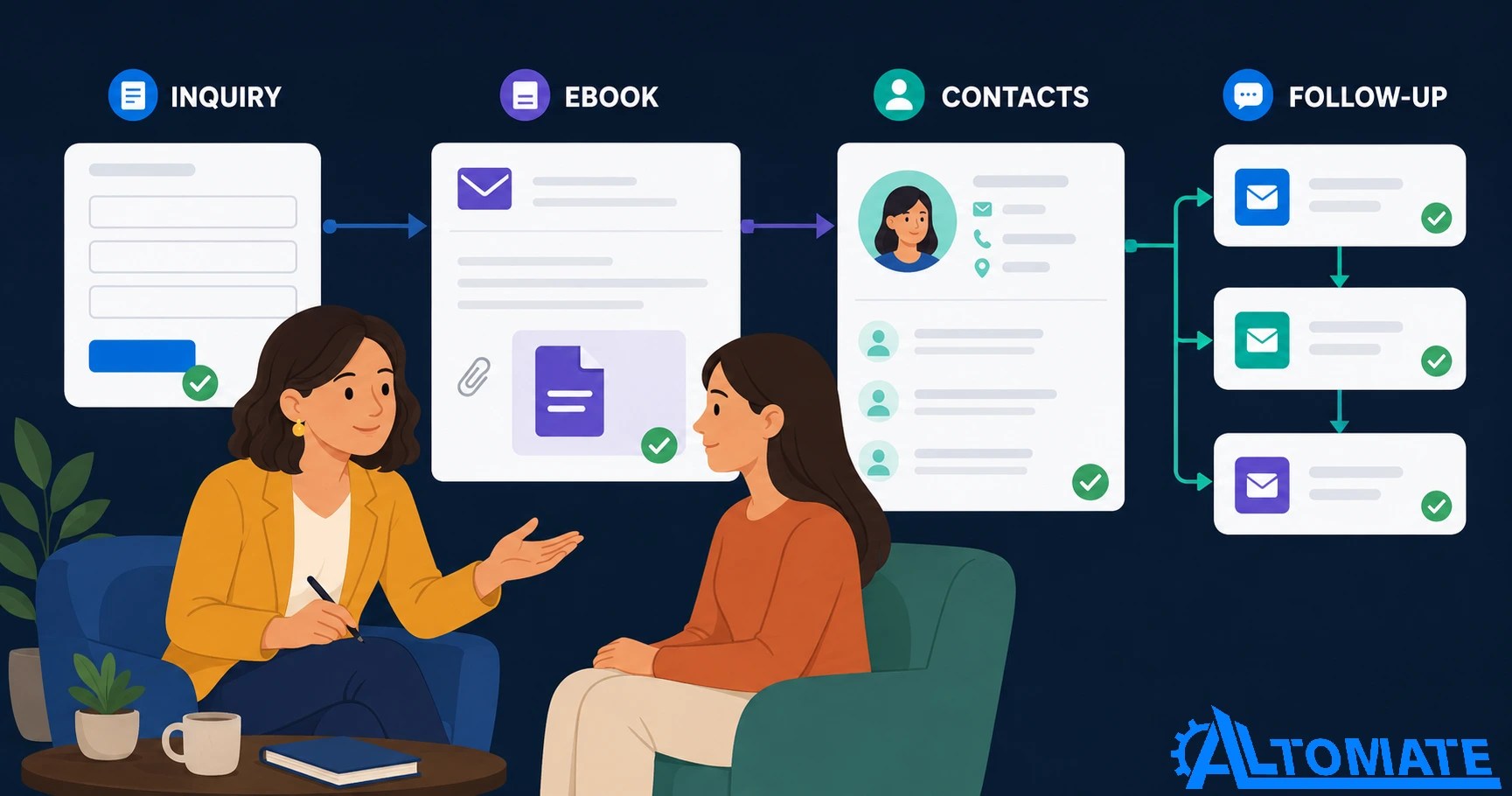 Practice Management Automation for a Growing Therapy Practice