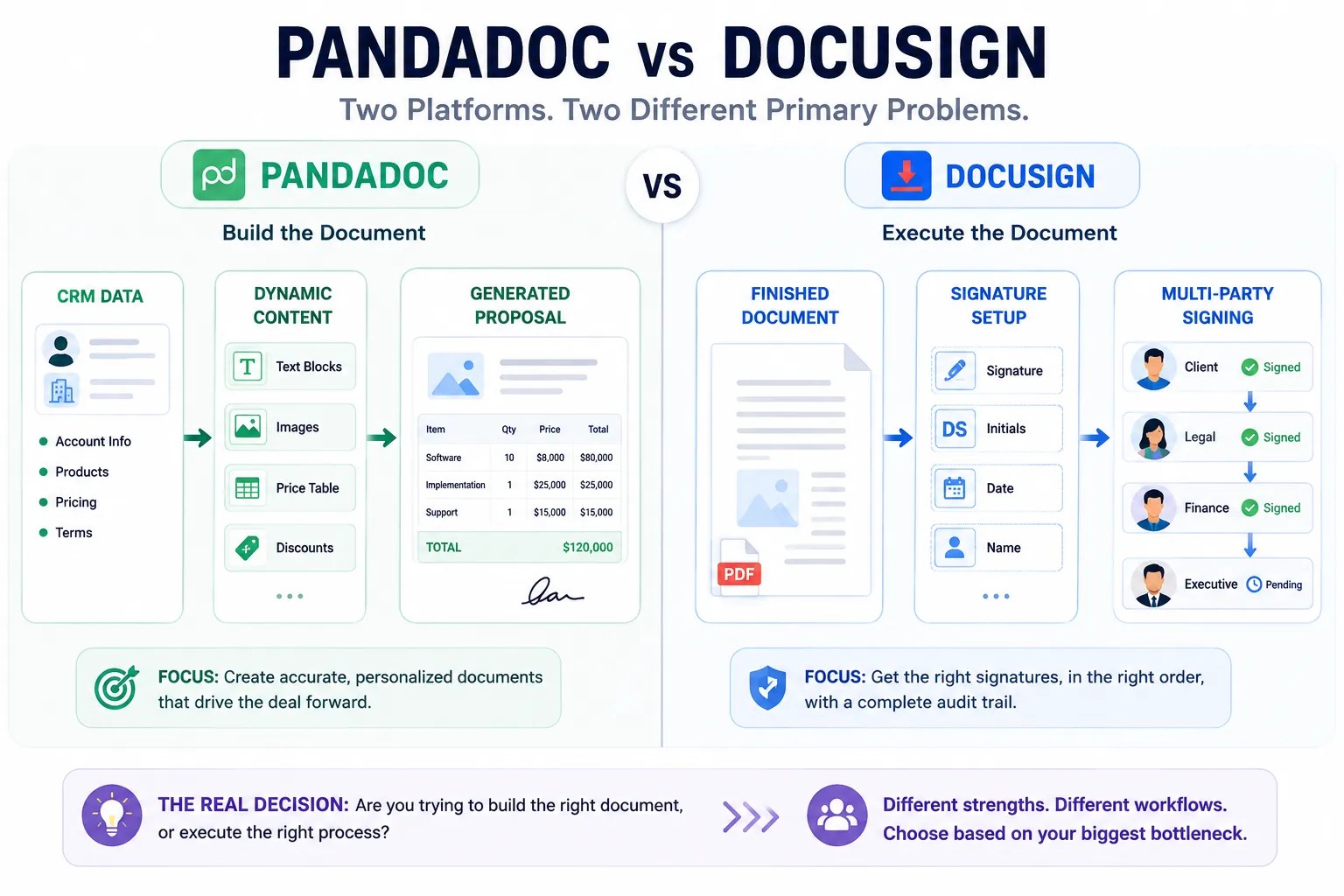 PandaDoc vs DocuSign