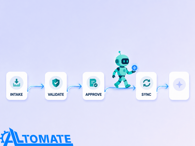 Diagram of a single HR request flowing through intake, validation, approval, execution, and HRIS sync as one connected sequence