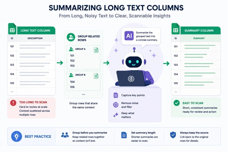 Claude summarizing long Google Sheets text into concise spreadsheet summaries