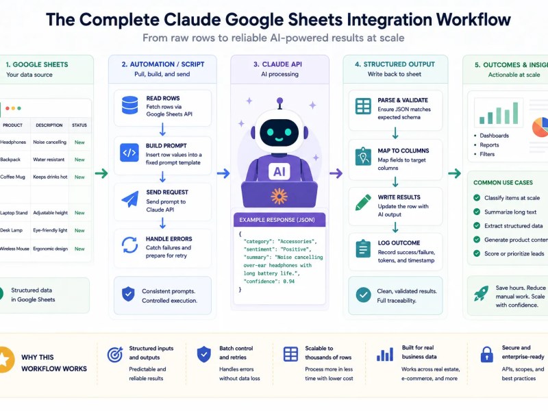 Claude Google Sheets integration