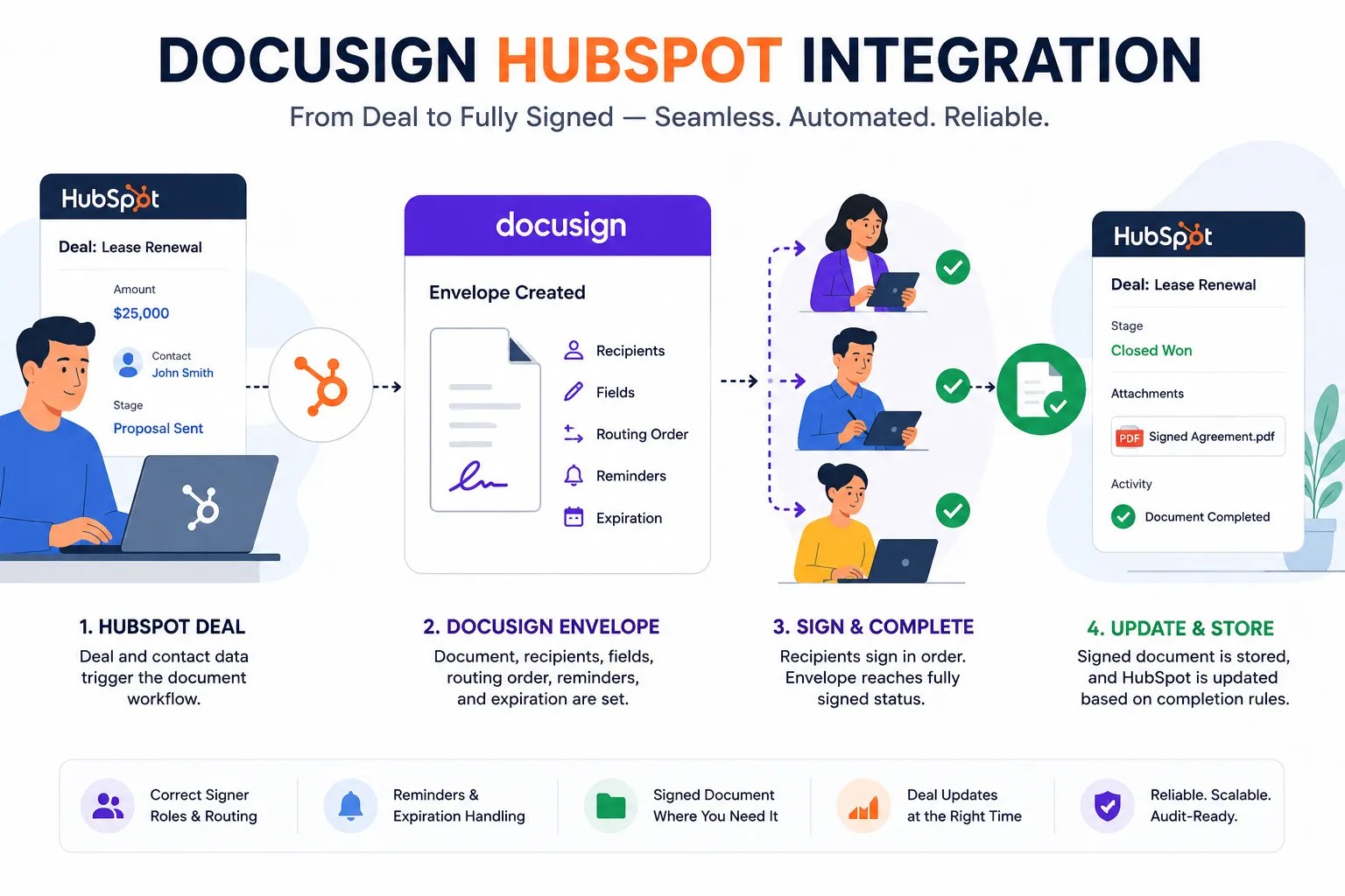 DocuSign HubSpot integration