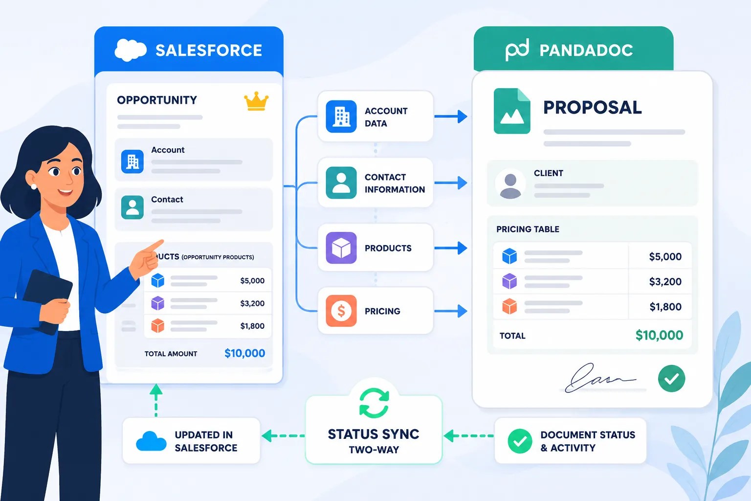 PandaDoc Salesforce integration