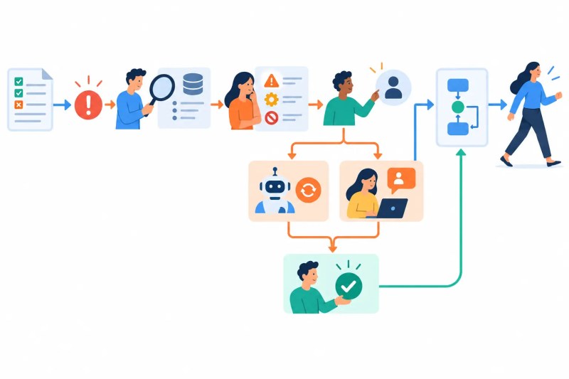 Exception workflow detecting, classifying, assigning, resolving, retrying, and resuming failed records