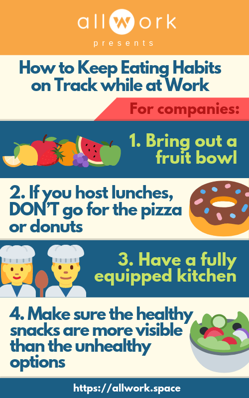 Is The Workplace To Blame For Bad Eating Habits Allwork Space