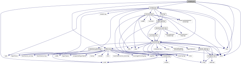 Almabte Sampling Hpp File Reference - Retina Geometric Arts for Desktop