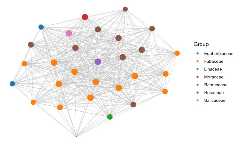 Network Plot Pdf - Best Ocean Designs in Retina