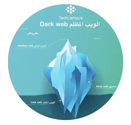 كاسبرسكي تحذر من انتشار خدمات التزييف العميق بأسعار منخفضة في الإنترنت المظلم&nbsp;