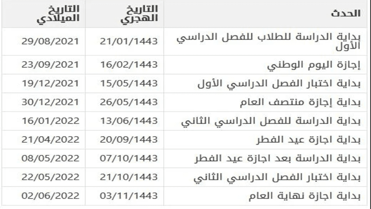 أسرع بداية الفصل الدراسي الاول ١٤٤٣
