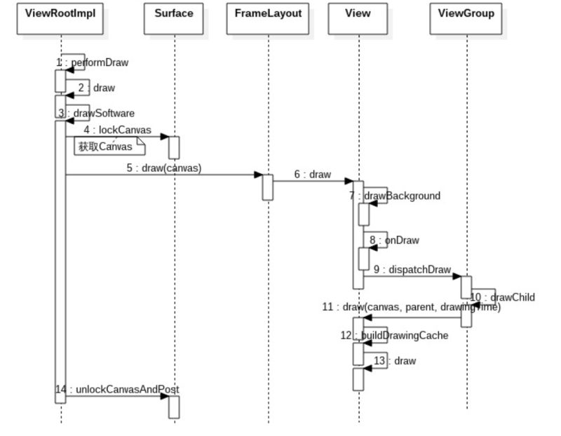 Android 13 Wms Ams Windowmanagerservice Window Android13 View Window Csdn - Sunset Designs - Ultra HD Full HD Collection