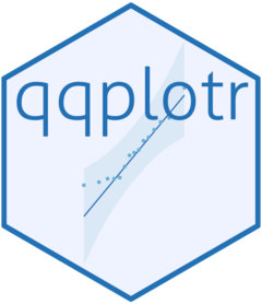 An Introduction To Qqplotr Qqplotr - 8K Colorful Wallpapers for Desktop