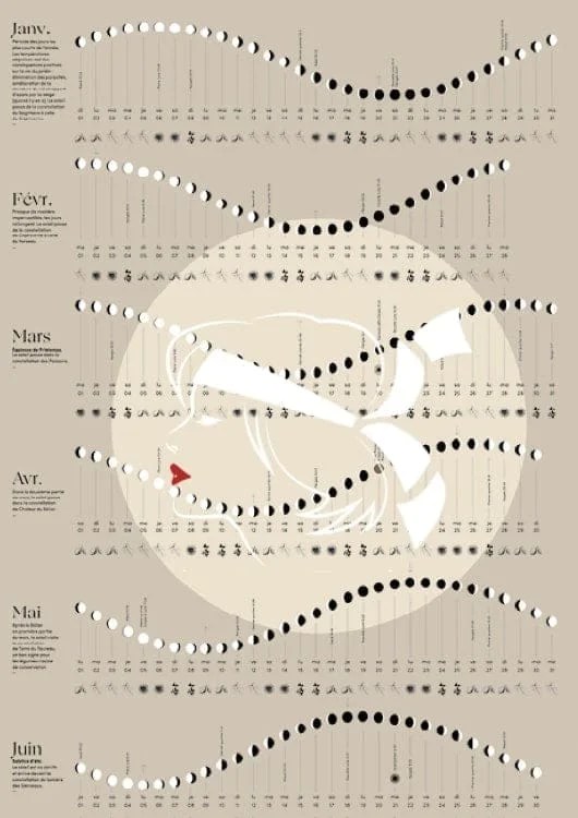 バイオダイナミックカレンダー