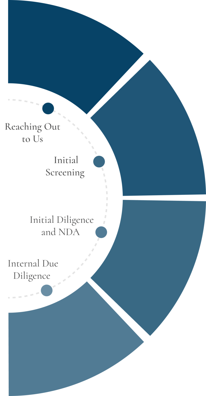 Bringing Complete Placement Program In 4 Months Alpha Plus Youtube - Dark Background Collection - Full HD Quality
